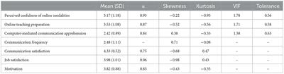 Faculty computer-mediated communication apprehension during shift to emergency remote teaching: implications for teacher-student interactions and faculty organizational outcomes